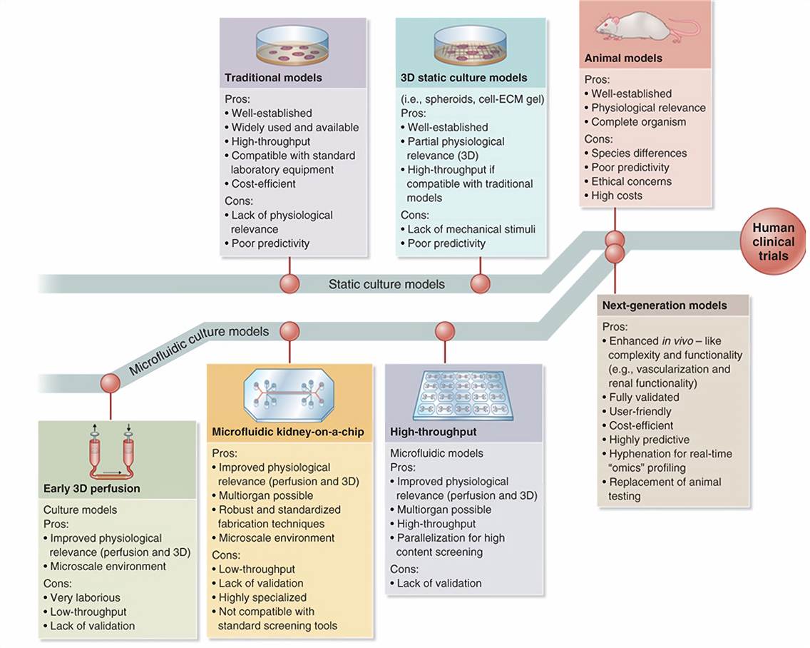 Future of drug testing.