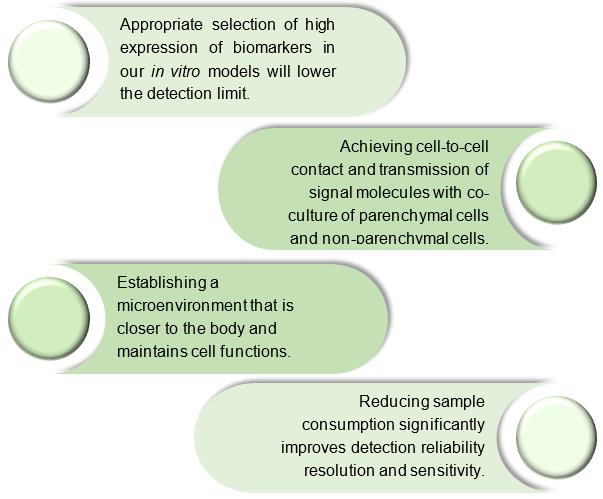 Toxicology-on-a-chip Model Introduction