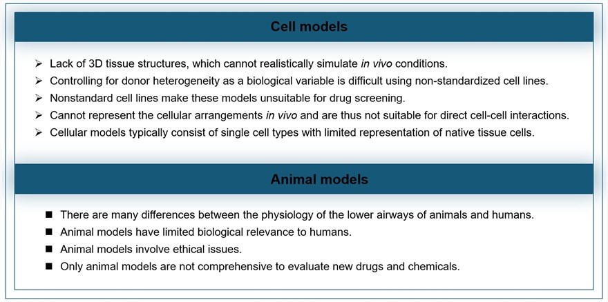 Weaknesses of the models.