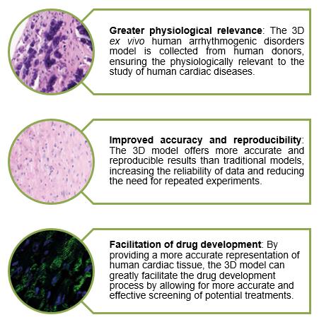 Histological assessment of cardiac-specific proteins. (Delaney, 2021)