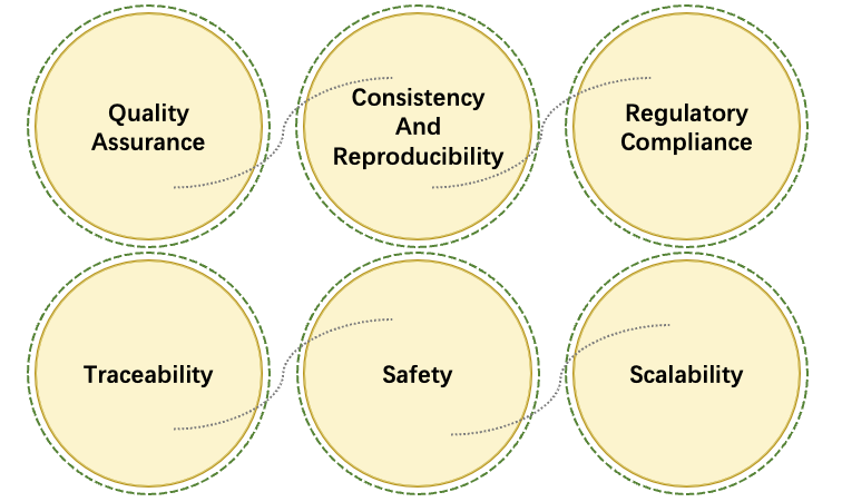 Fig.1 Advantages. (Creative Biolabs Original)