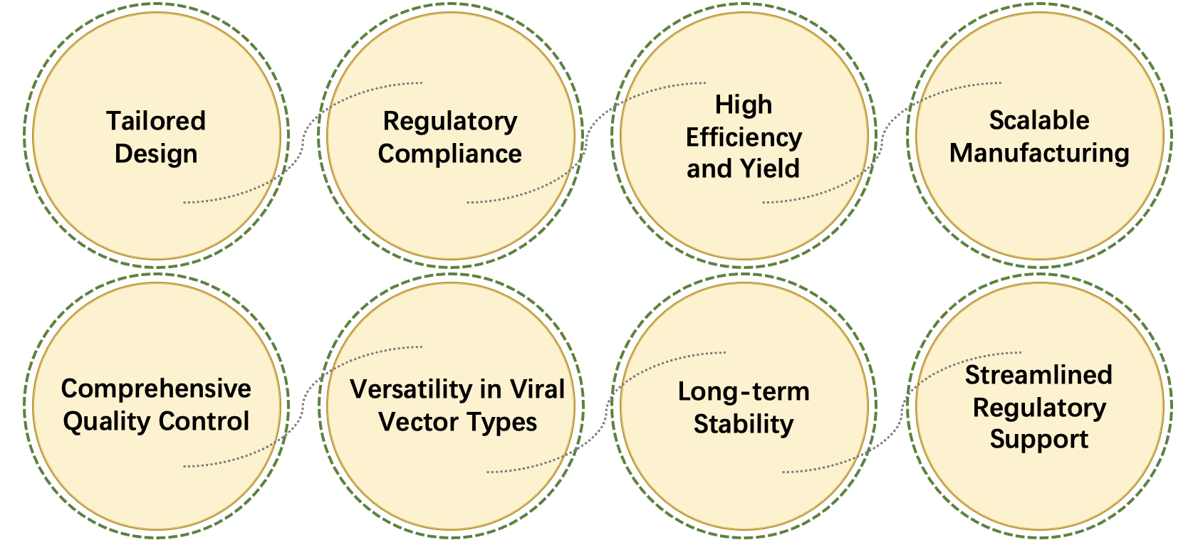 Fig.1 Advantages. (Creative Biolabs Original)