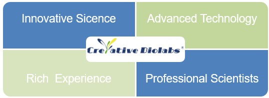 Fig.1 Advantages. (Creative Biolabs Original)