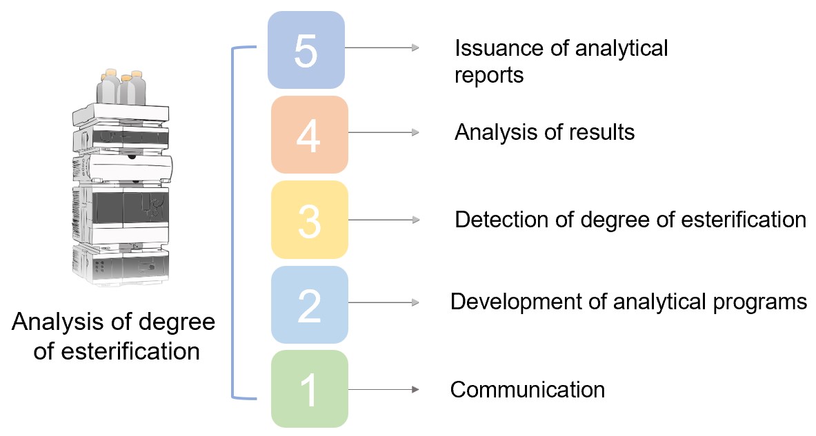 Flowchart for DE analysis. (Creative Biolabs Original)