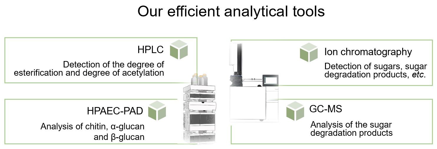 Efficient analytical tools for the analysis of biomass processing liquids. (Creative Biolabs Original)