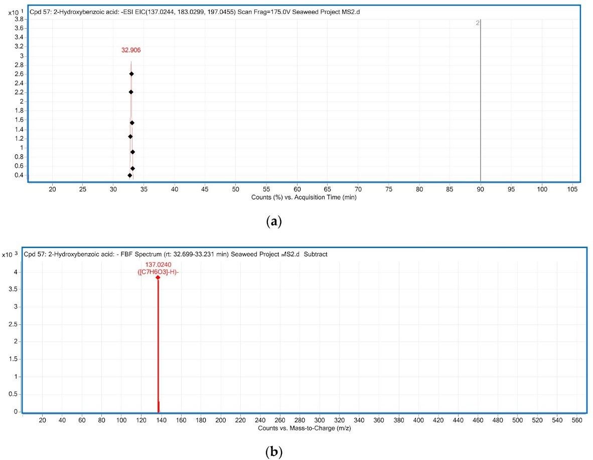 Identification of p-hydroxybenzoic acid. (Zhong, et al., 2020)