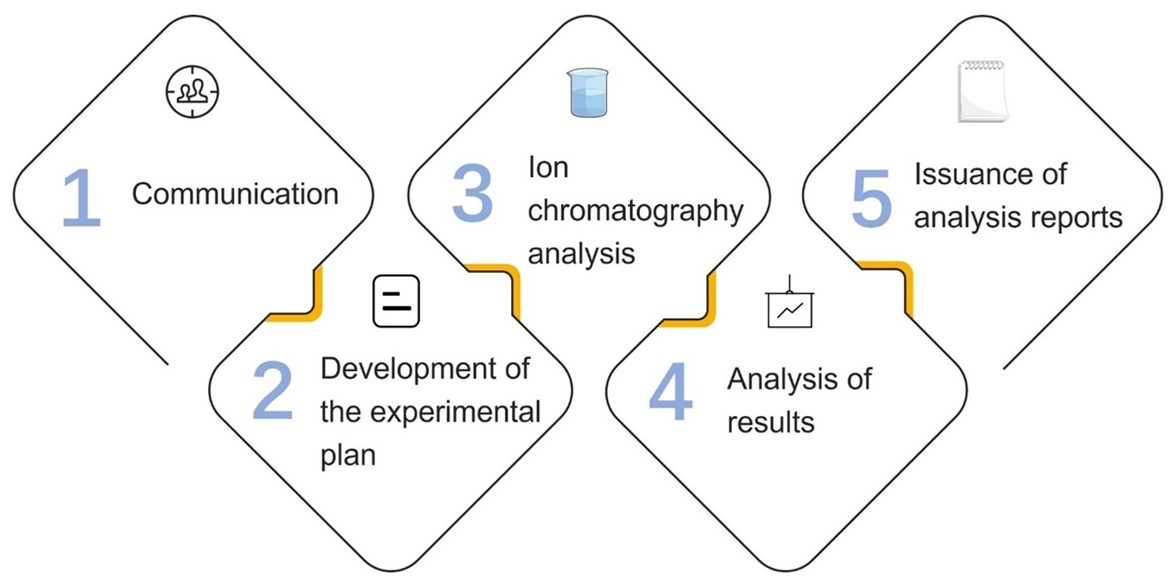 Fig.1 Comprehensive algal carbohydrate analysis. (Creative Biolabs Original)