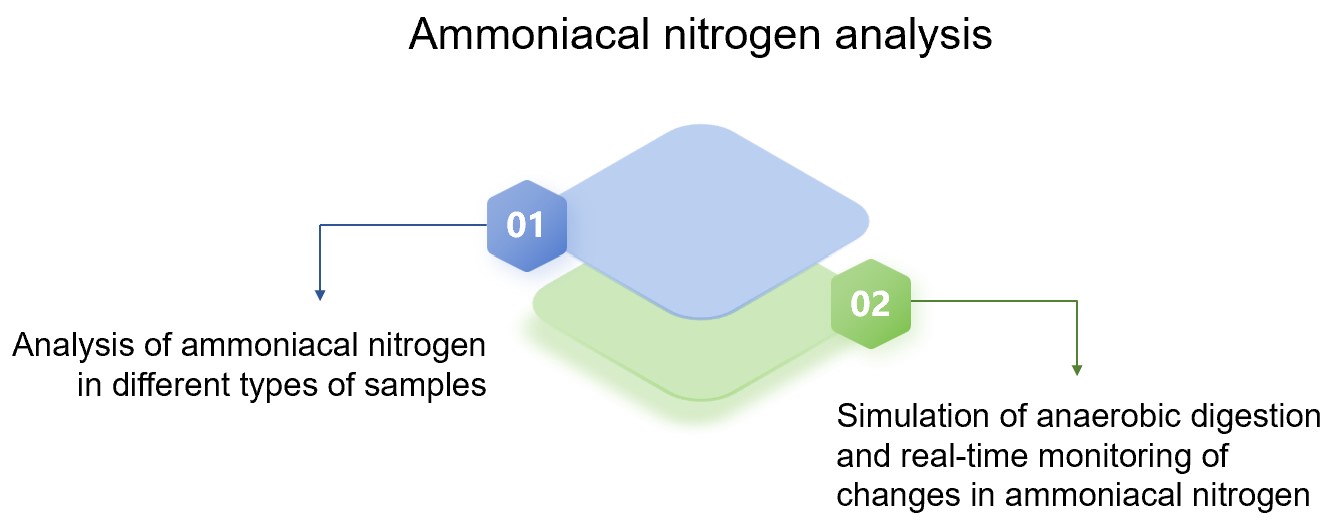 Comprehensive ammoniacal nitrogen analysis service. (Creative Biolabs Original)