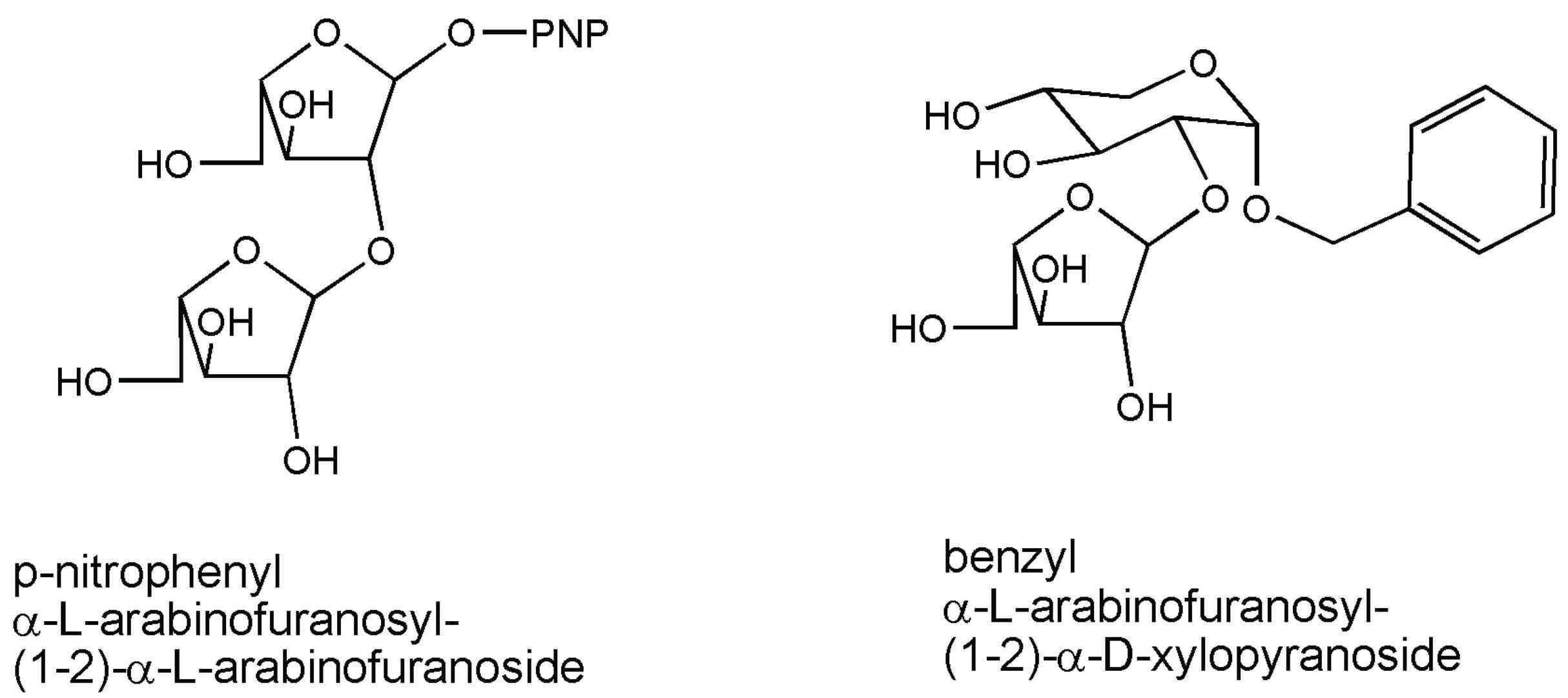 Fig.1 Glycosidases are used to synthesize arabinofuranosides. (Trincone, 2015)