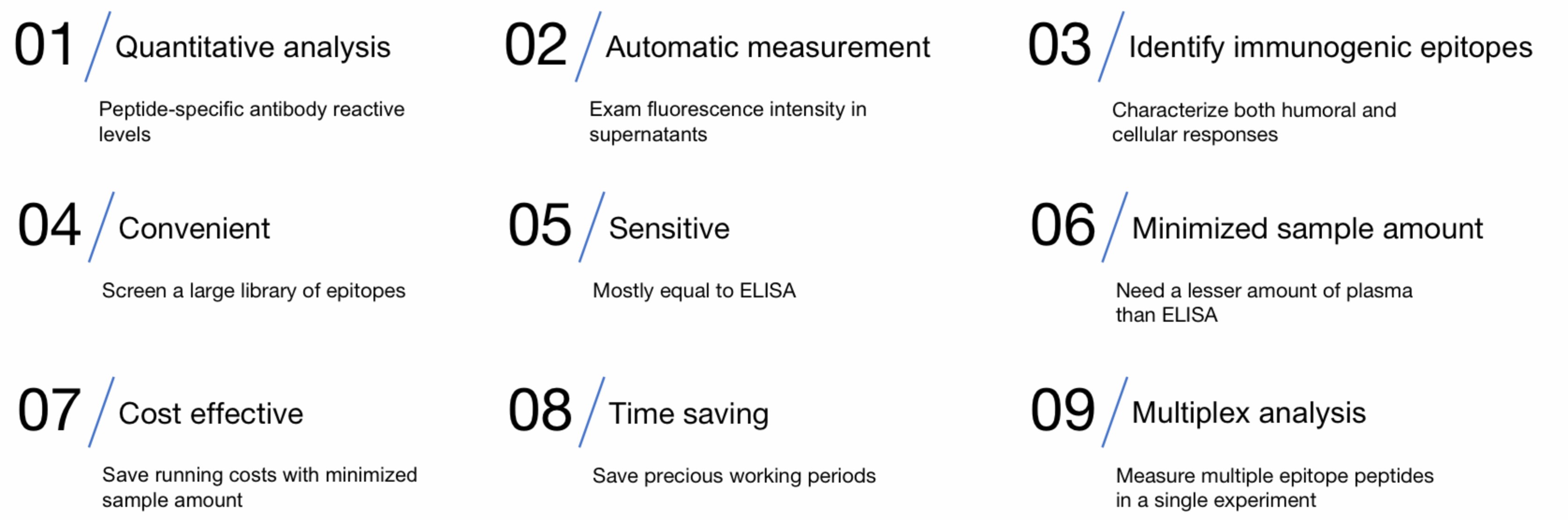 Fig.3 Features of our quenching assay. (Creative Biolabs Original)