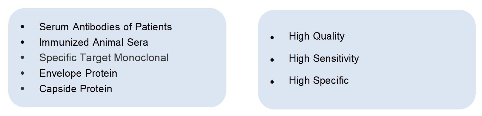 Antibody Preparation