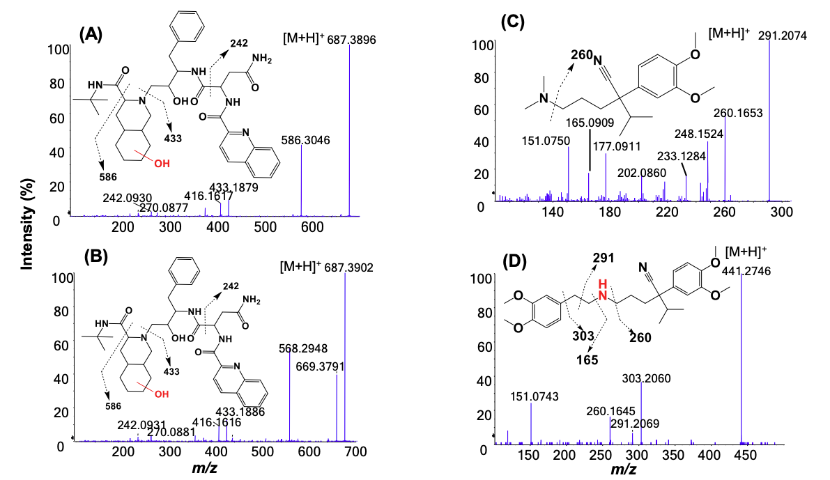 Fig.4 MS/MS spectra of the major metabolites. (Zhu et al., 2022)