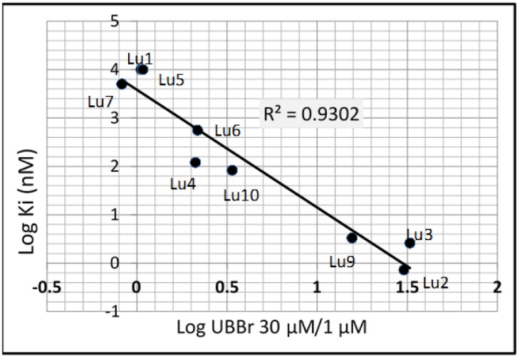 Fig.1 Association diagram. (Badolo, Lassina, et al., 2020)