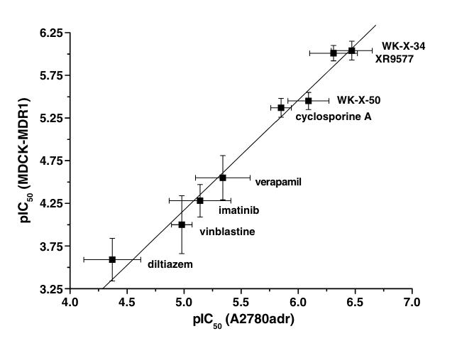 Fig.1 Calcein AM assay (Müller, Henrik, et al., 2007)