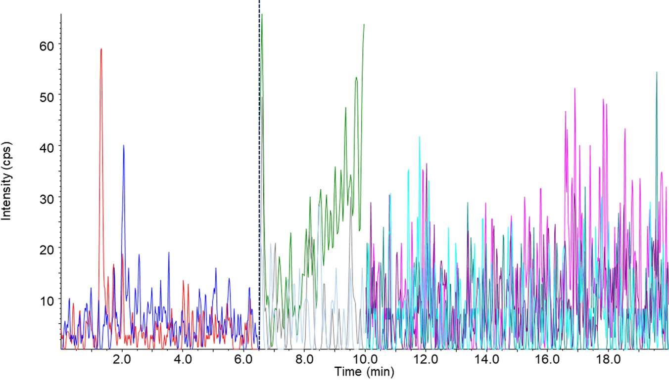 Fig.1 LC-MS/MS. (Sim, Y.E. et al., 2022)