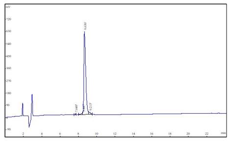 Fig. 2 A HPLC data suggests the prepared antigen is of good quality. (Creative Biolabs Original)