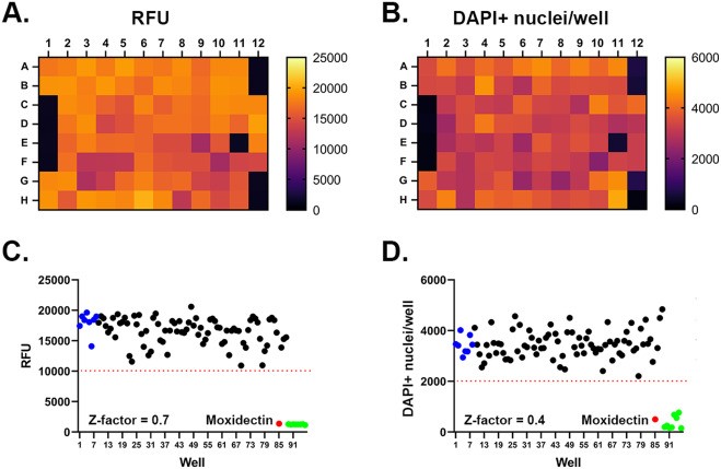 iPSC-derived neuron model systems can be used in high throughput/high content assay formats. (Sharlow, Elizabeth R. et al., 2023)